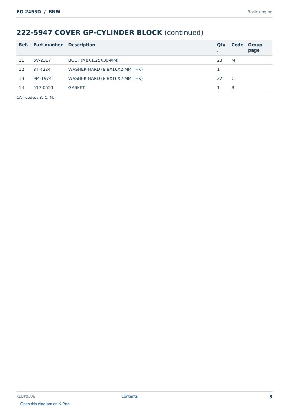 Caterpillar BG-2455D S/N BNW Partsbook KEBP0306 (English) - sample page 8 of 10 Caterpillar BG-2455D S/N BNW Partsbook KEBP0306 (English) - sample page 8 of 10