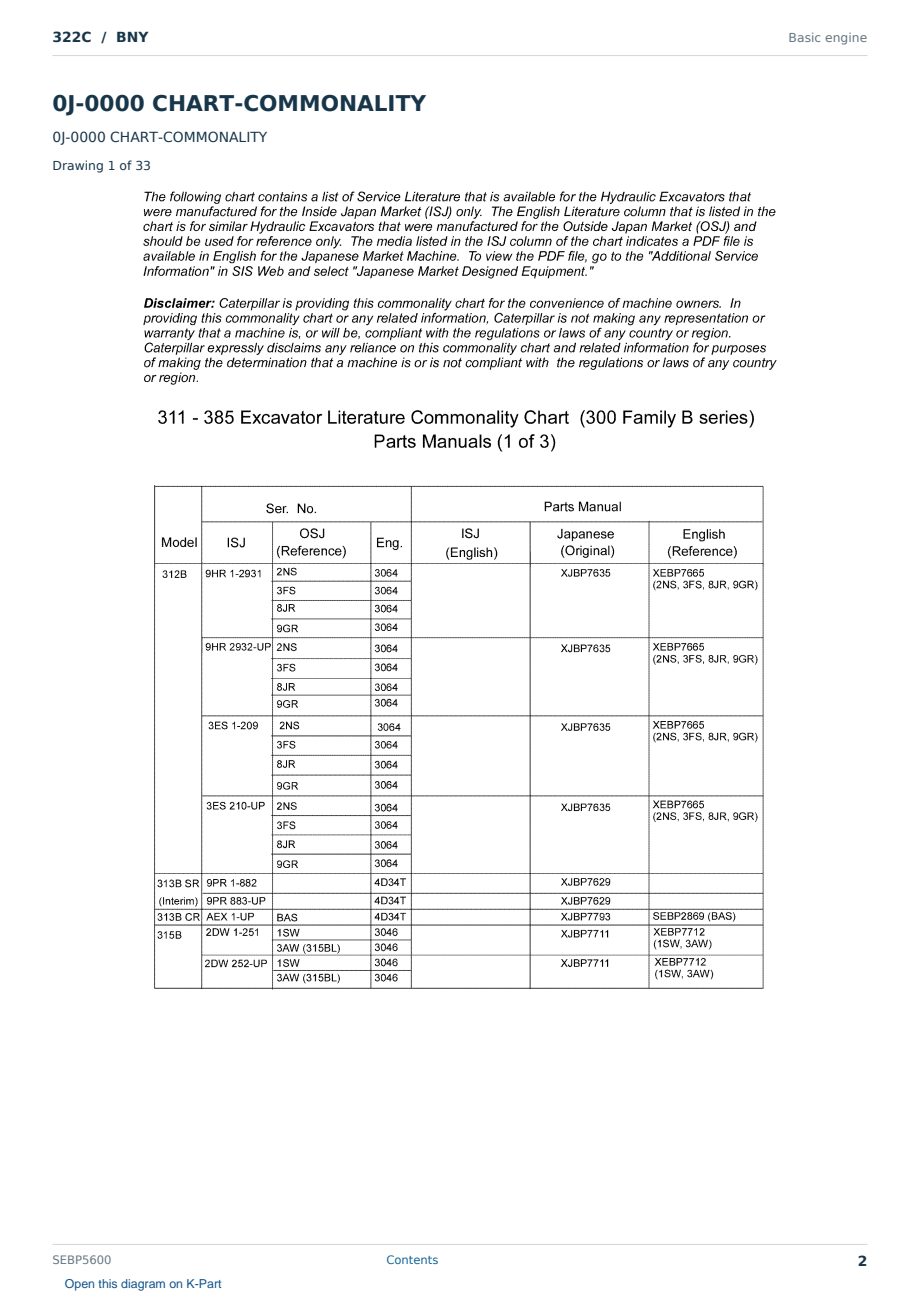 Caterpillar 322C S/N BNY Partsbook SEBP5600 (English) - sample page 2 of 10 Caterpillar 322C S/N BNY Partsbook SEBP5600 (English) - sample page 2 of 10