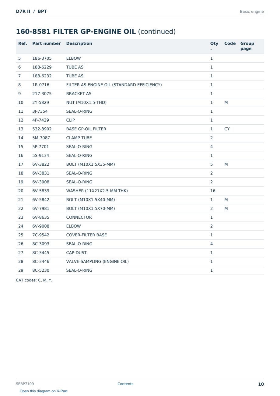 Caterpillar D7R II S/N BPT Partsbook SEBP7109 (English) - sample page 10 of 10 Caterpillar D7R II S/N BPT Partsbook SEBP7109 (English) - sample page 10 of 10
