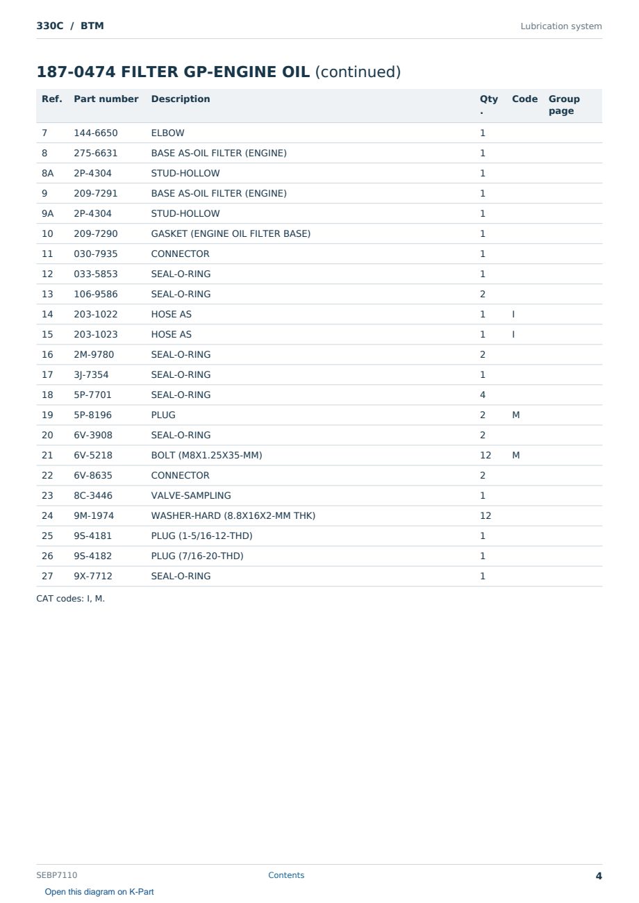 Caterpillar 330C S/N BTM Partsbook SEBP7110 (English) - sample page 4 of 10 Caterpillar 330C S/N BTM Partsbook SEBP7110 (English) - sample page 4 of 10