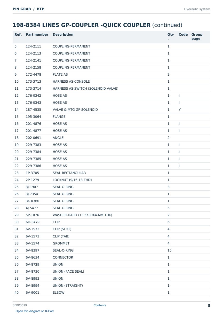 Caterpillar PIN GRAB S/N BTP Partsbook SEBP3099 (English) - sample page 8 of 10 Caterpillar PIN GRAB S/N BTP Partsbook SEBP3099 (English) - sample page 8 of 10