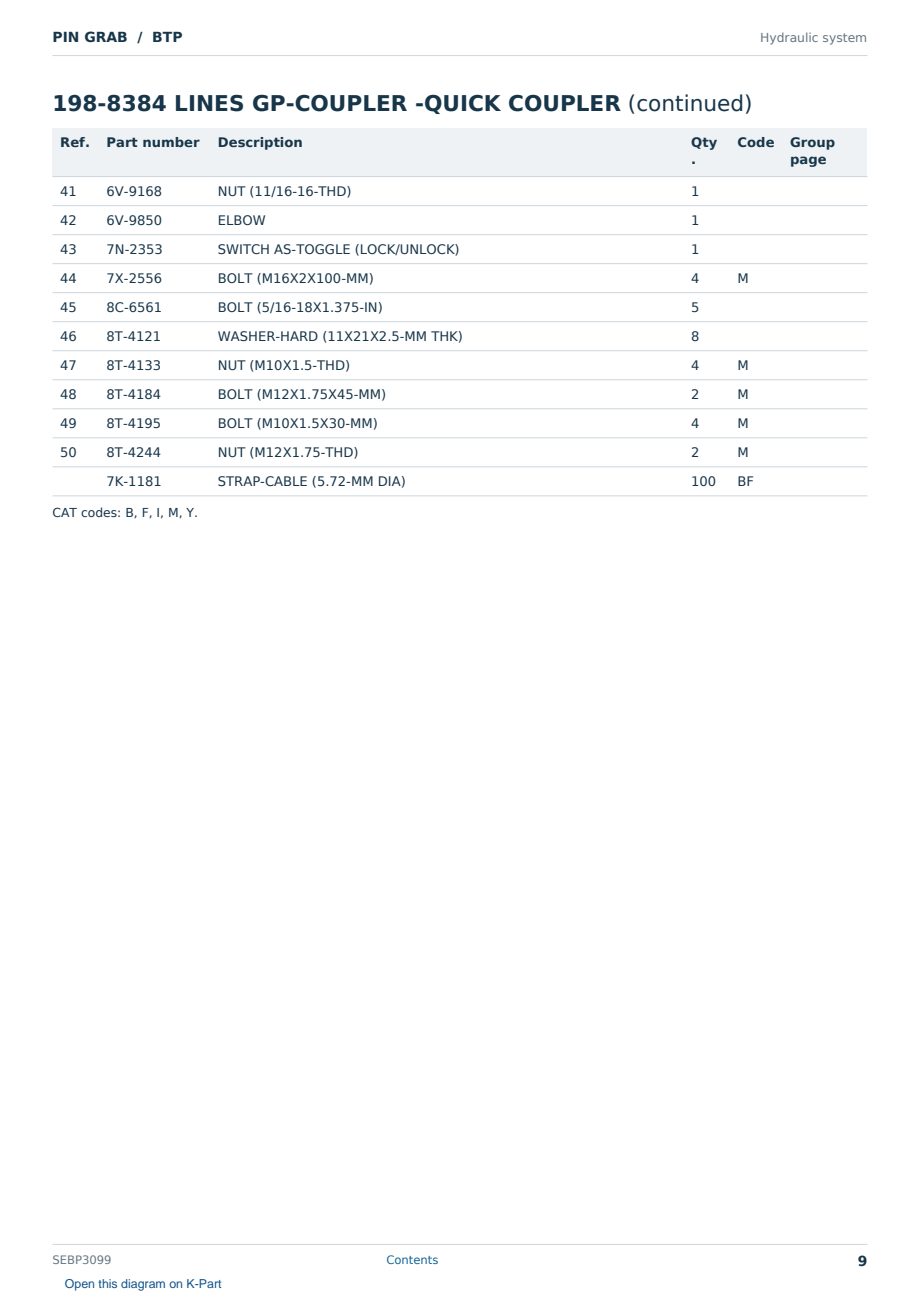 Caterpillar PIN GRAB S/N BTP Partsbook SEBP3099 (English) - sample page 9 of 10 Caterpillar PIN GRAB S/N BTP Partsbook SEBP3099 (English) - sample page 9 of 10