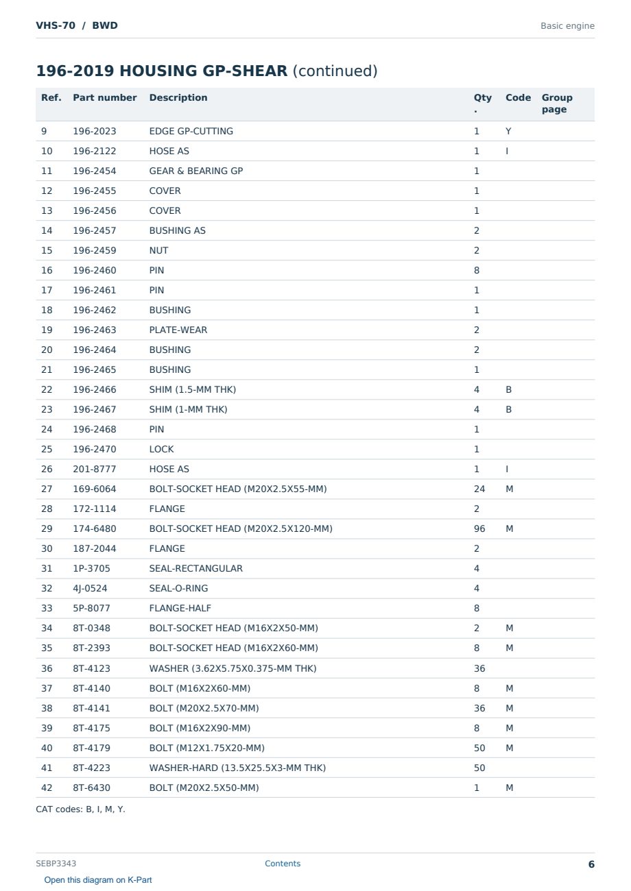 Caterpillar VHS-70 S/N BWD Partsbook SEBP3343 (English) - sample page 6 of 10 Caterpillar VHS-70 S/N BWD Partsbook SEBP3343 (English) - sample page 6 of 10