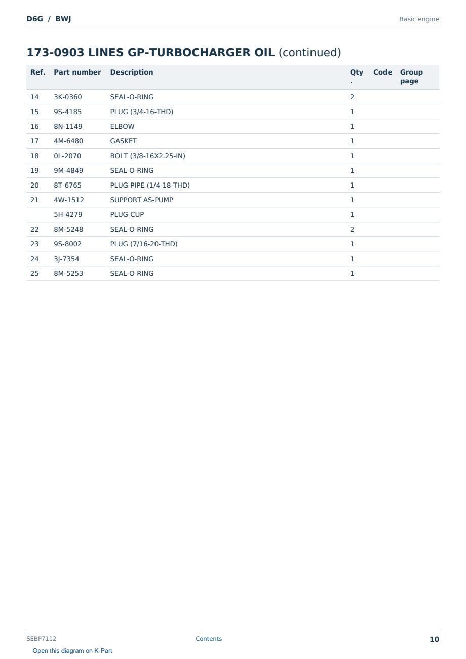 Caterpillar D6G S/N BWJ Partsbook SEBP7112 (English) - sample page 10 of 10 Caterpillar D6G S/N BWJ Partsbook SEBP7112 (English) - sample page 10 of 10