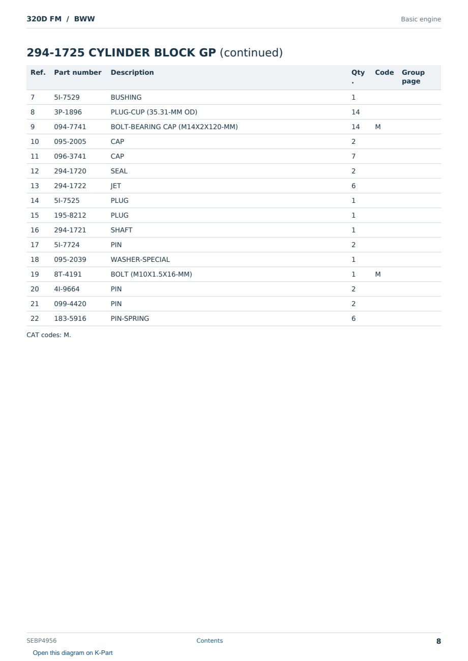 Caterpillar 320D FM S/N BWW Partsbook SEBP4956 (English) - sample page 8 of 10 Caterpillar 320D FM S/N BWW Partsbook SEBP4956 (English) - sample page 8 of 10
