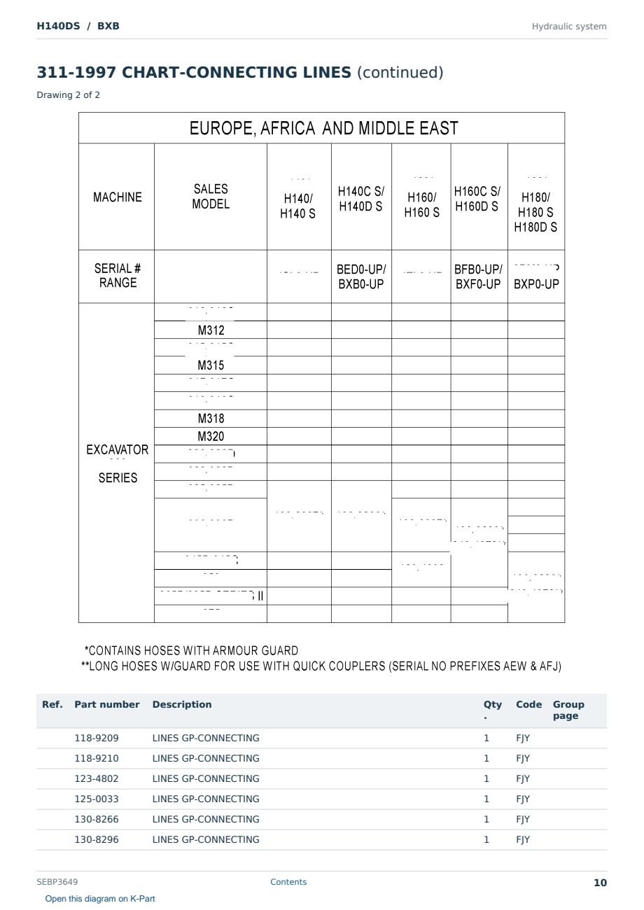 Caterpillar H140DS S/N BXB Partsbook SEBP3649 (English) - sample page 10 of 10 Caterpillar H140DS S/N BXB Partsbook SEBP3649 (English) - sample page 10 of 10