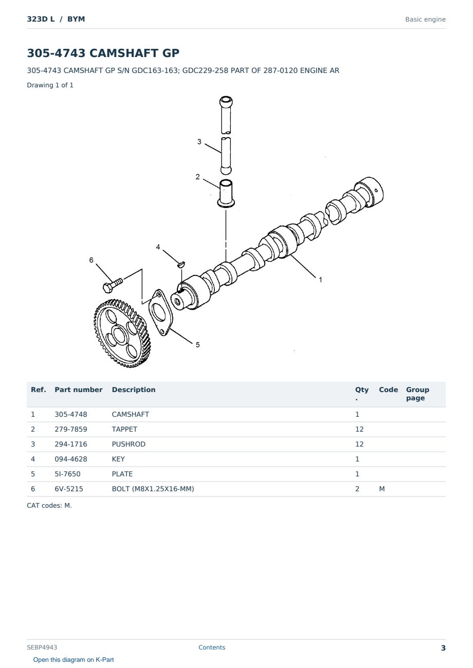 Caterpillar 323D L S/N BYM Partsbook SEBP4943 (English) - sample page 3 of 10 Caterpillar 323D L S/N BYM Partsbook SEBP4943 (English) - sample page 3 of 10