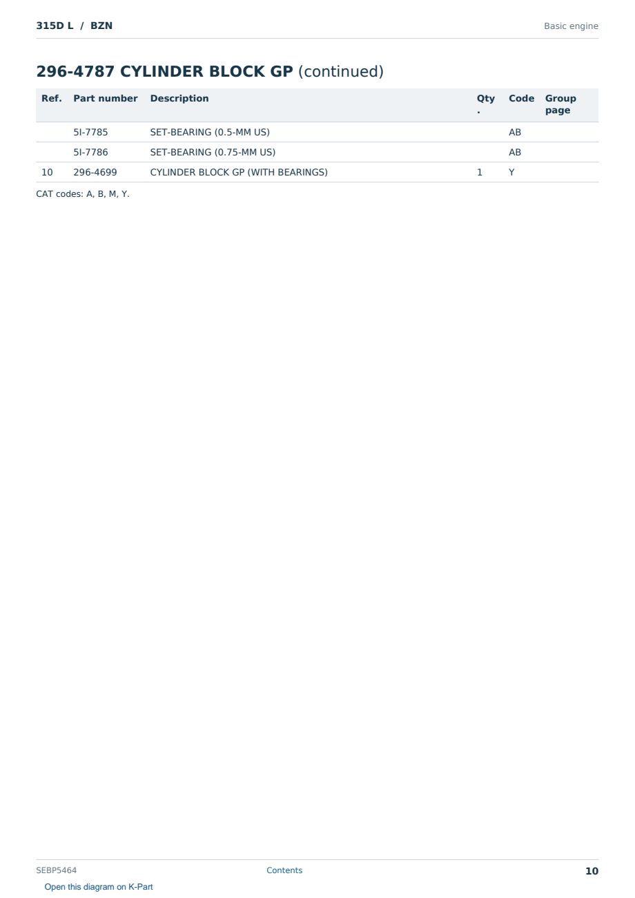 Caterpillar 315D L S/N BZN Partsbook SEBP5464 (English) - sample page 10 of 10 Caterpillar 315D L S/N BZN Partsbook SEBP5464 (English) - sample page 10 of 10