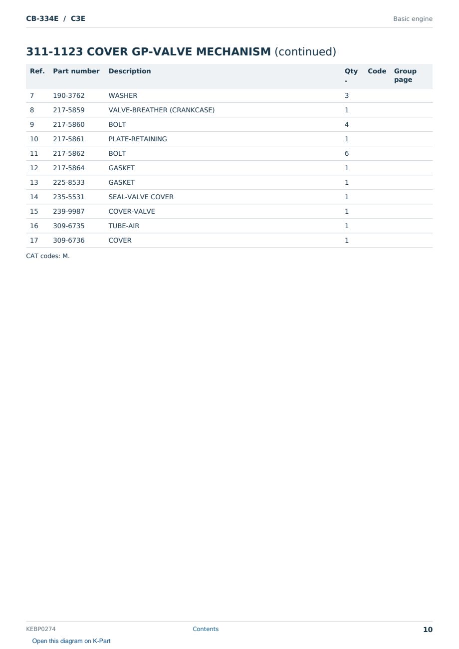 Caterpillar CB-334E S/N C3E Partsbook KEBP0274 (English) - sample page 10 of 10 Caterpillar CB-334E S/N C3E Partsbook KEBP0274 (English) - sample page 10 of 10