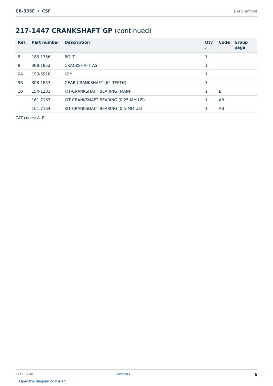 Caterpillar CB-335E S/N C5F Partsbook KEBP0298 (English) - sample page 6 of 10 Caterpillar CB-335E S/N C5F Partsbook KEBP0298 (English) - sample page 6 of 10