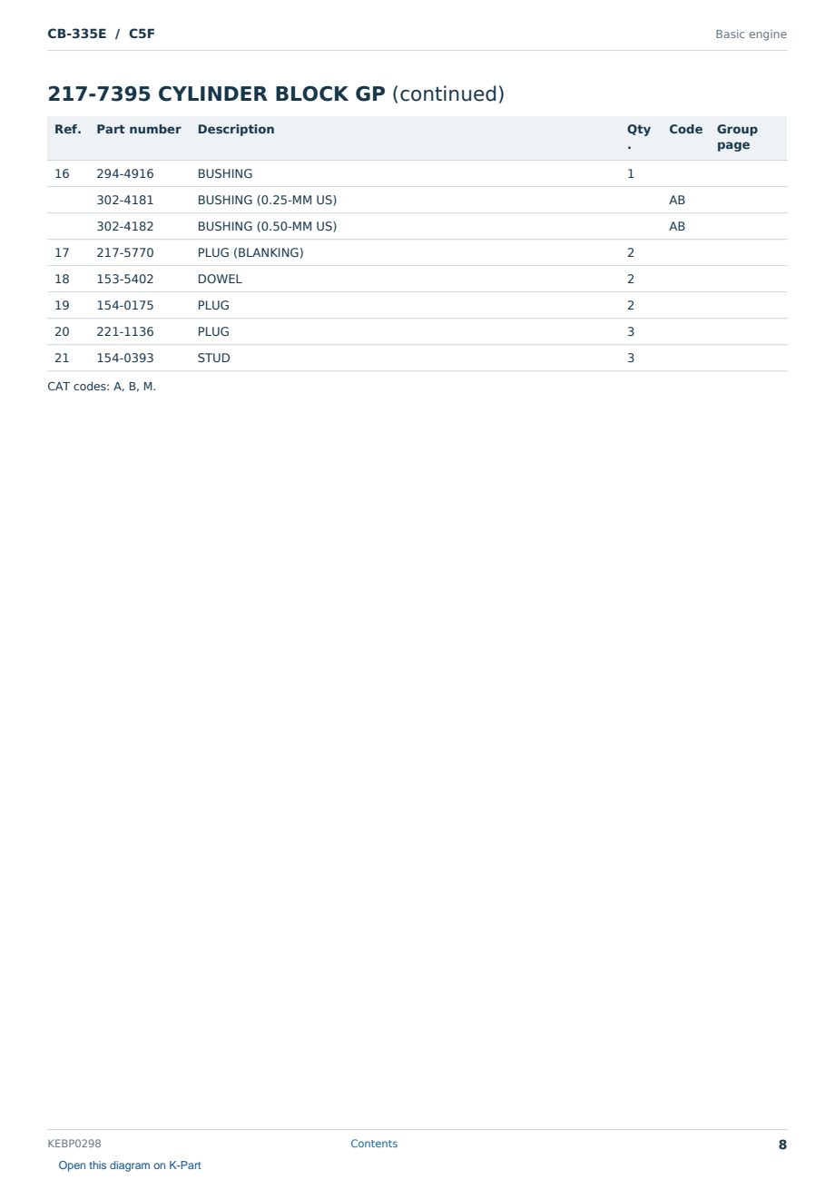 Caterpillar CB-335E S/N C5F Partsbook KEBP0298 (English) - sample page 8 of 10 Caterpillar CB-335E S/N C5F Partsbook KEBP0298 (English) - sample page 8 of 10