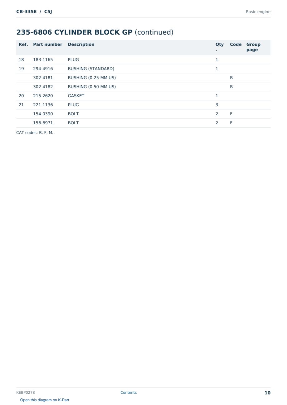 Caterpillar CB-335E S/N C5J Partsbook KEBP0278 (English) - sample page 10 of 10 Caterpillar CB-335E S/N C5J Partsbook KEBP0278 (English) - sample page 10 of 10
