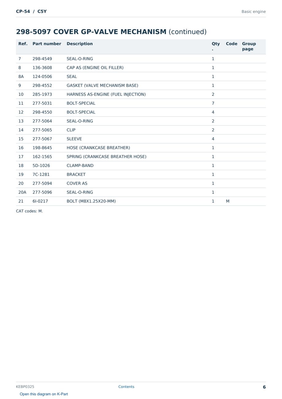 Caterpillar CP-54 S/N C5Y Partsbook KEBP0325 (English) - sample page 6 of 10 Caterpillar CP-54 S/N C5Y Partsbook KEBP0325 (English) - sample page 6 of 10
