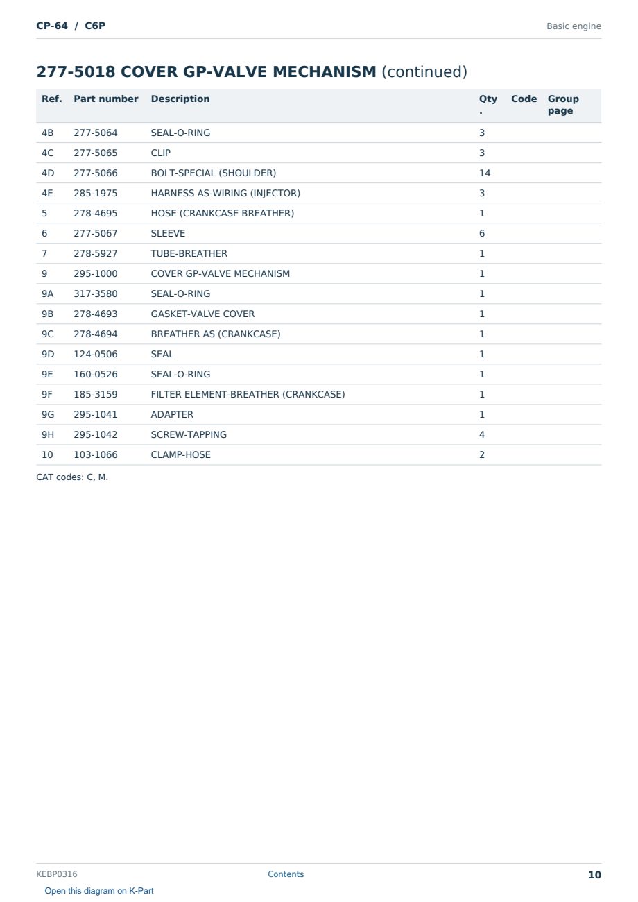 Caterpillar CP-64 S/N C6P Partsbook KEBP0316 (English) - sample page 10 of 10 Caterpillar CP-64 S/N C6P Partsbook KEBP0316 (English) - sample page 10 of 10
