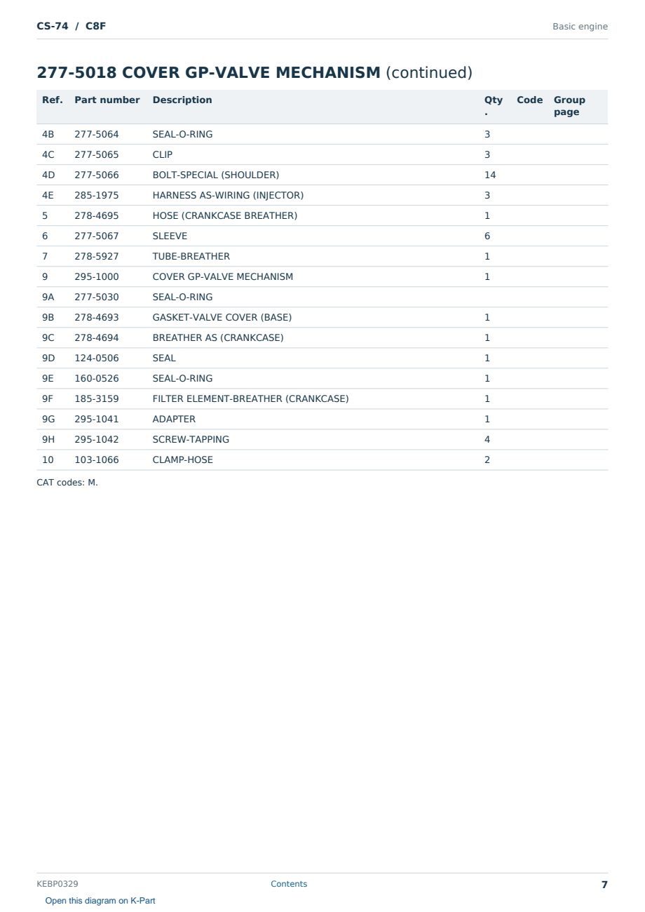 Caterpillar CS-74 S/N C8F Partsbook KEBP0329 (English) - sample page 7 of 10 Caterpillar CS-74 S/N C8F Partsbook KEBP0329 (English) - sample page 7 of 10