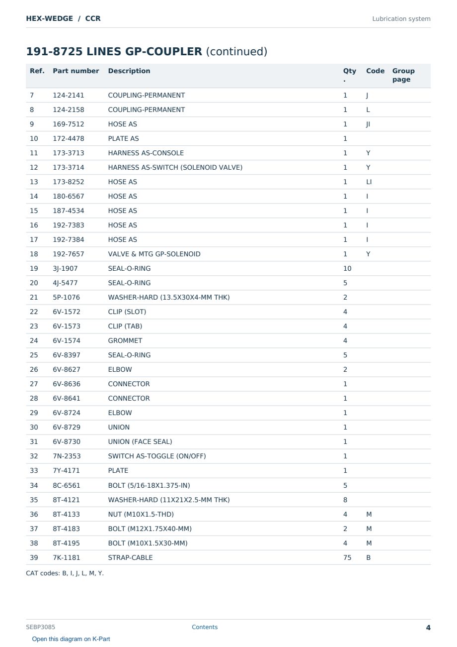 Caterpillar HEX-WEDGE S/N CCR Partsbook SEBP3085 (English) - sample page 4 of 10 Caterpillar HEX-WEDGE S/N CCR Partsbook SEBP3085 (English) - sample page 4 of 10