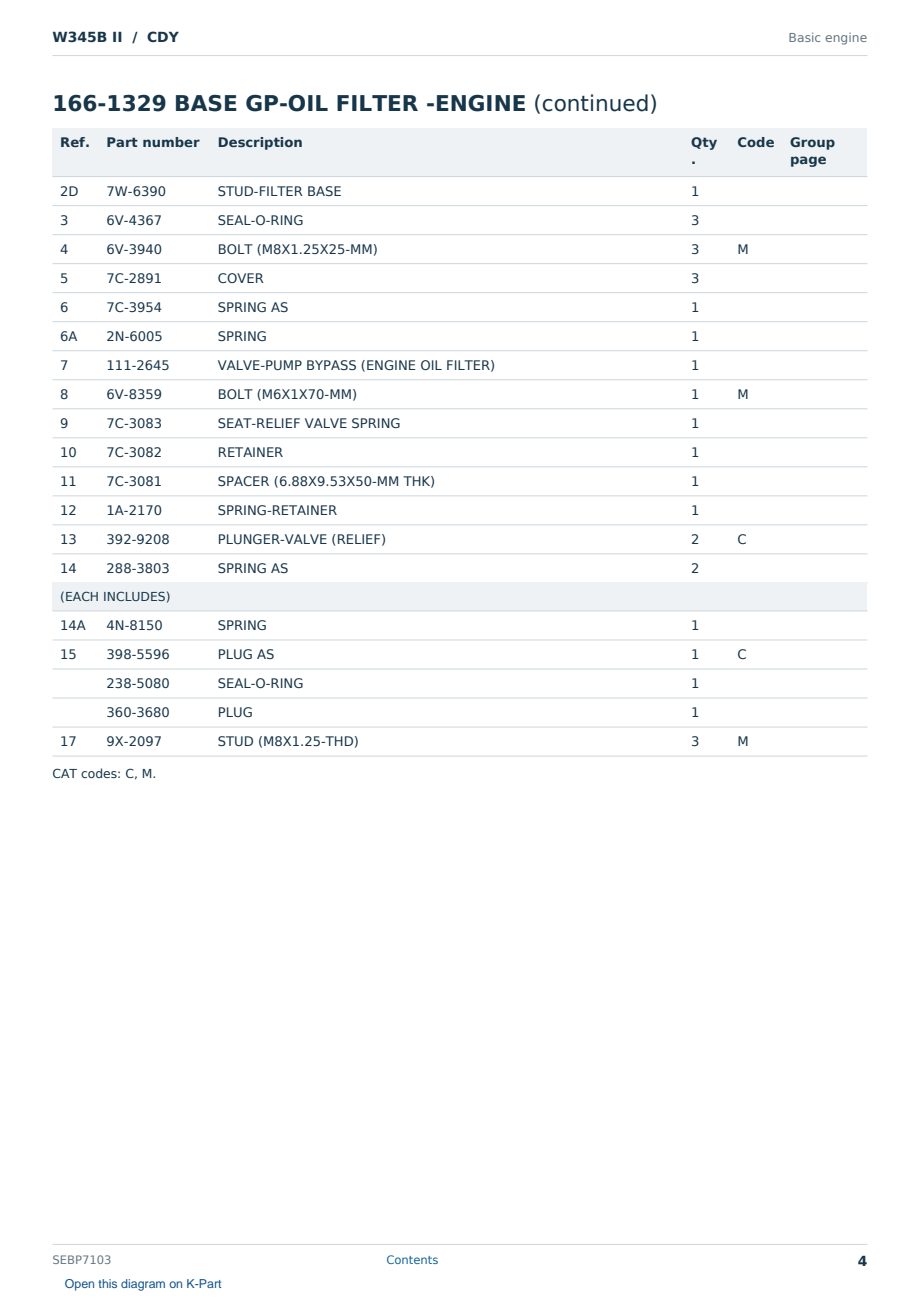 Caterpillar W345B II S/N CDY Partsbook SEBP7103 (English) - sample page 4 of 10 Caterpillar W345B II S/N CDY Partsbook SEBP7103 (English) - sample page 4 of 10
