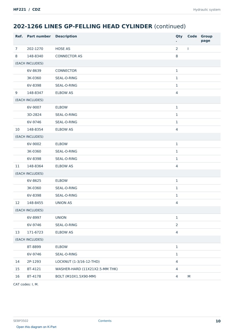 Caterpillar HF221 S/N CDZ Partsbook SEBP3502 (English) - sample page 10 of 10 Caterpillar HF221 S/N CDZ Partsbook SEBP3502 (English) - sample page 10 of 10