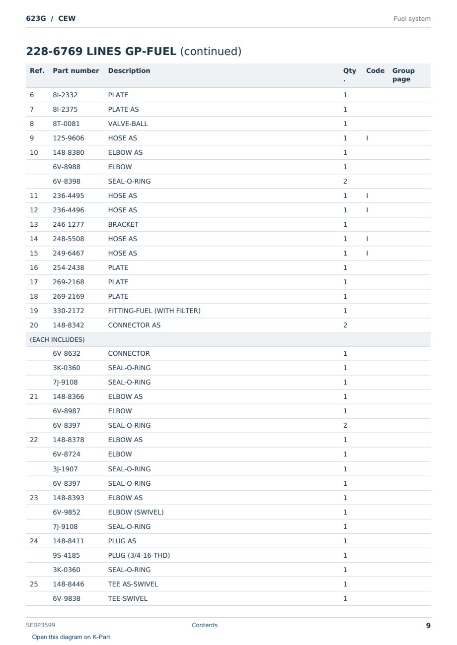 Caterpillar 623G S/N CEW Partsbook SEBP3599 (English) - sample page 9 of 10 Caterpillar 623G S/N CEW Partsbook SEBP3599 (English) - sample page 9 of 10