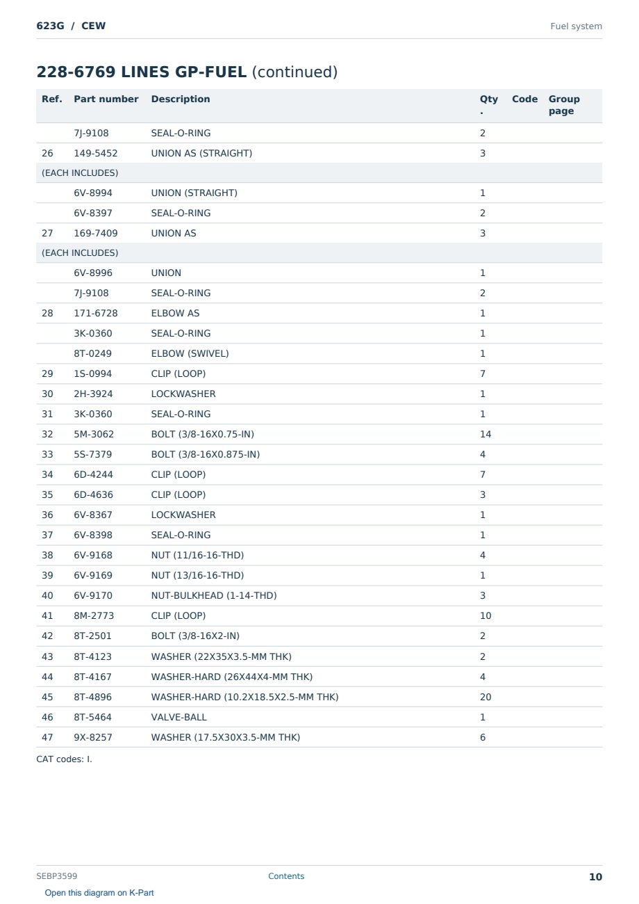 Caterpillar 623G S/N CEW Partsbook SEBP3599 (English) - sample page 10 of 10 Caterpillar 623G S/N CEW Partsbook SEBP3599 (English) - sample page 10 of 10