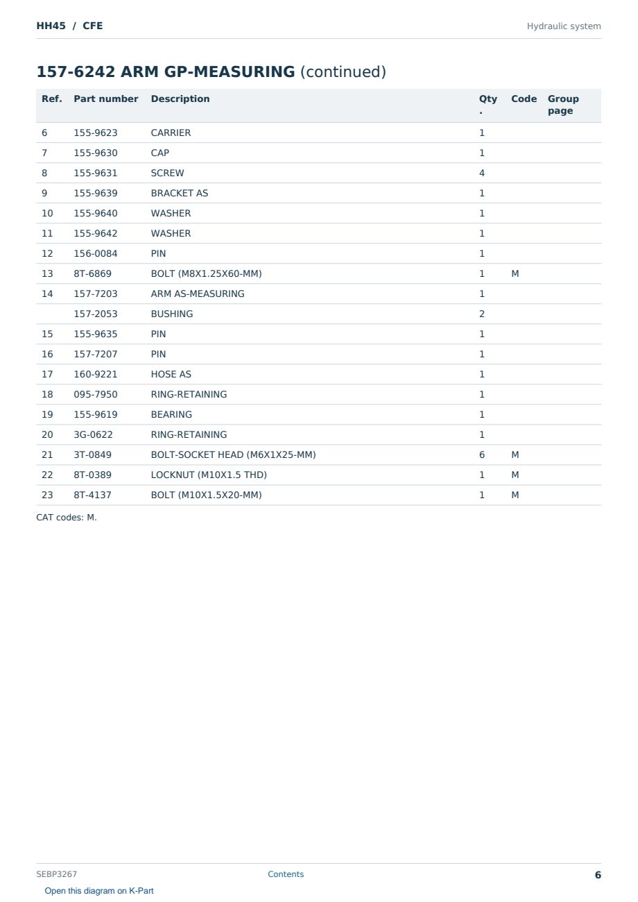 Caterpillar HH45 S/N CFE Partsbook SEBP3267 (English) - sample page 6 of 10 Caterpillar HH45 S/N CFE Partsbook SEBP3267 (English) - sample page 6 of 10