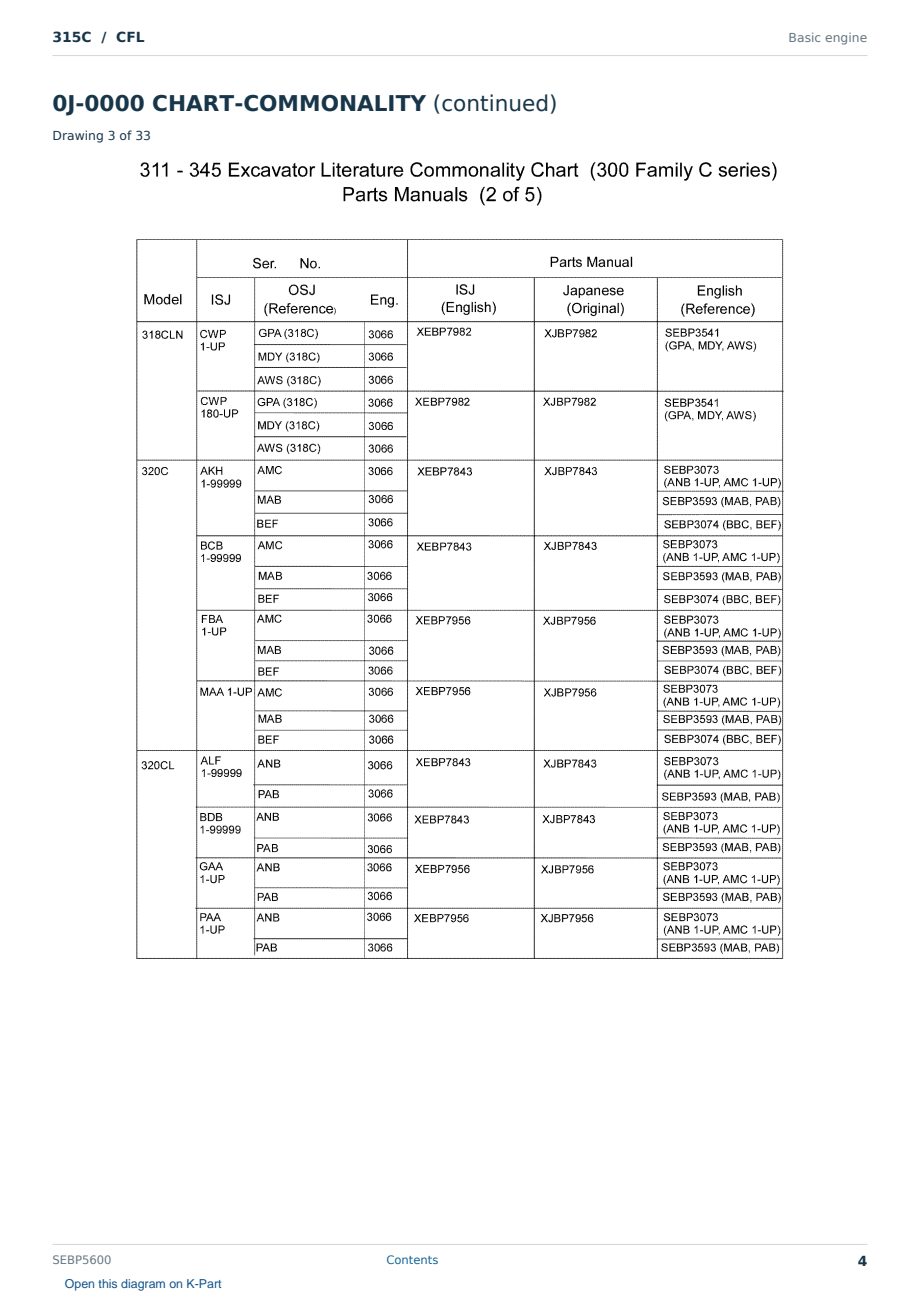 Caterpillar 315C S/N CFL Partsbook SEBP5600 (English) - sample page 4 of 10 Caterpillar 315C S/N CFL Partsbook SEBP5600 (English) - sample page 4 of 10