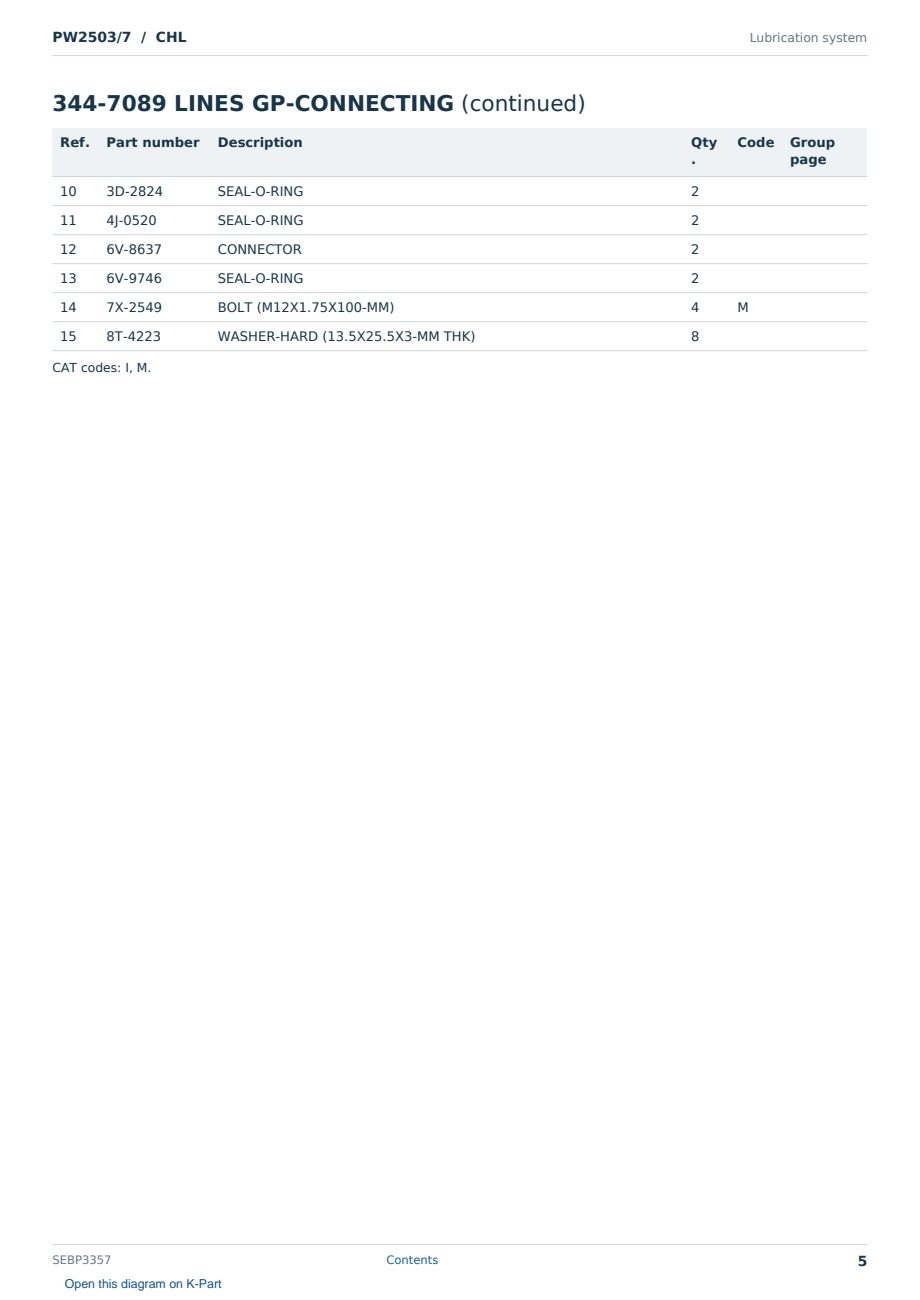 Caterpillar PW2503/7 S/N CHL Partsbook SEBP3357 (English) - sample page 5 of 10 Caterpillar PW2503/7 S/N CHL Partsbook SEBP3357 (English) - sample page 5 of 10