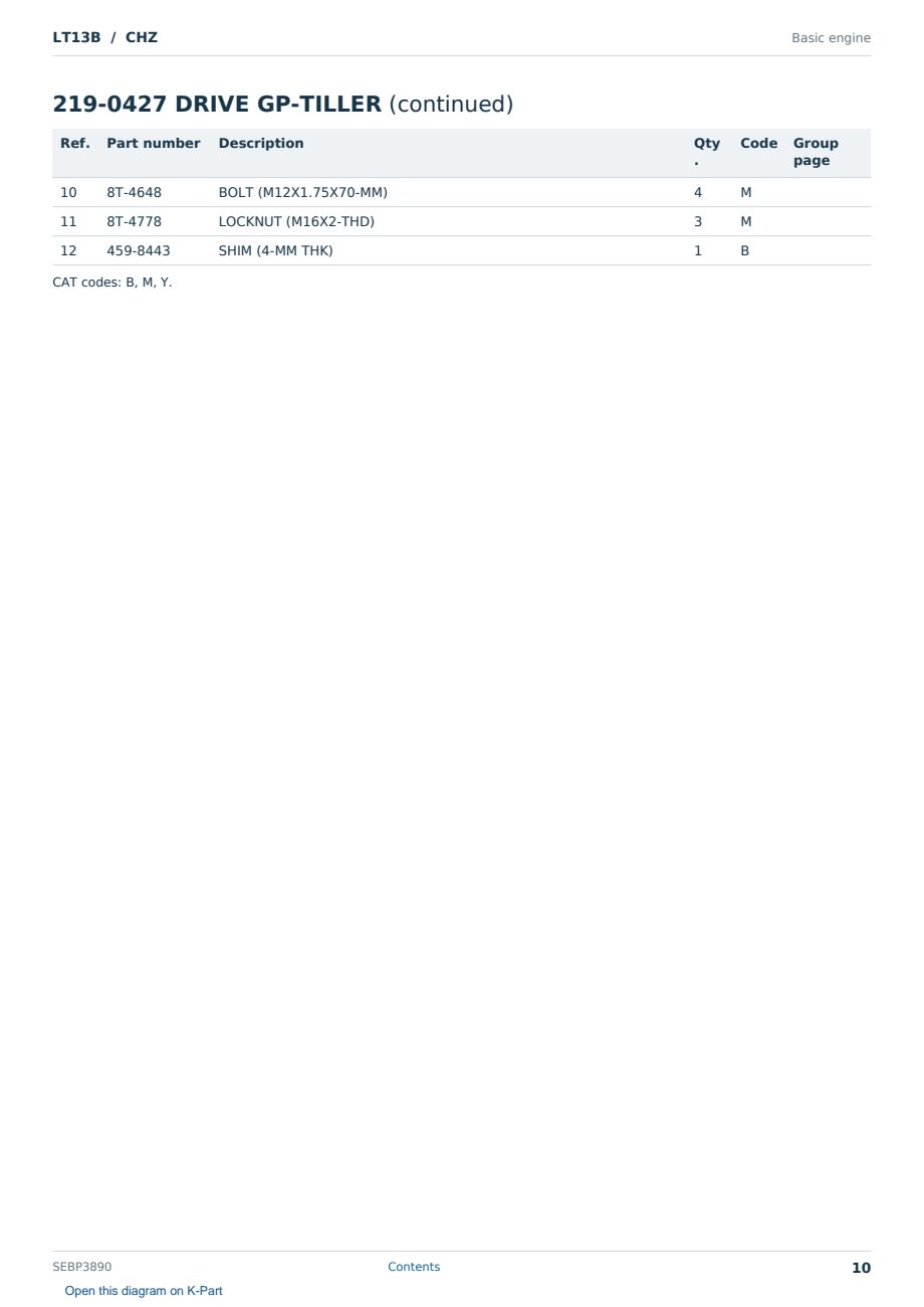 Caterpillar LT13B S/N CHZ Partsbook SEBP3890 (English) - sample page 10 of 10 Caterpillar LT13B S/N CHZ Partsbook SEBP3890 (English) - sample page 10 of 10