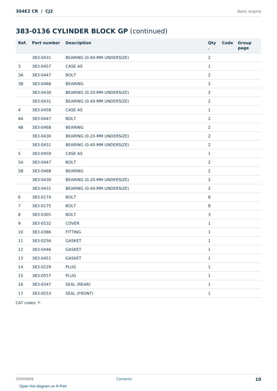 Caterpillar 304E2 CR S/N CJ2 Partsbook SEBP6889 (English) - sample page 10 of 10 Caterpillar 304E2 CR S/N CJ2 Partsbook SEBP6889 (English) - sample page 10 of 10