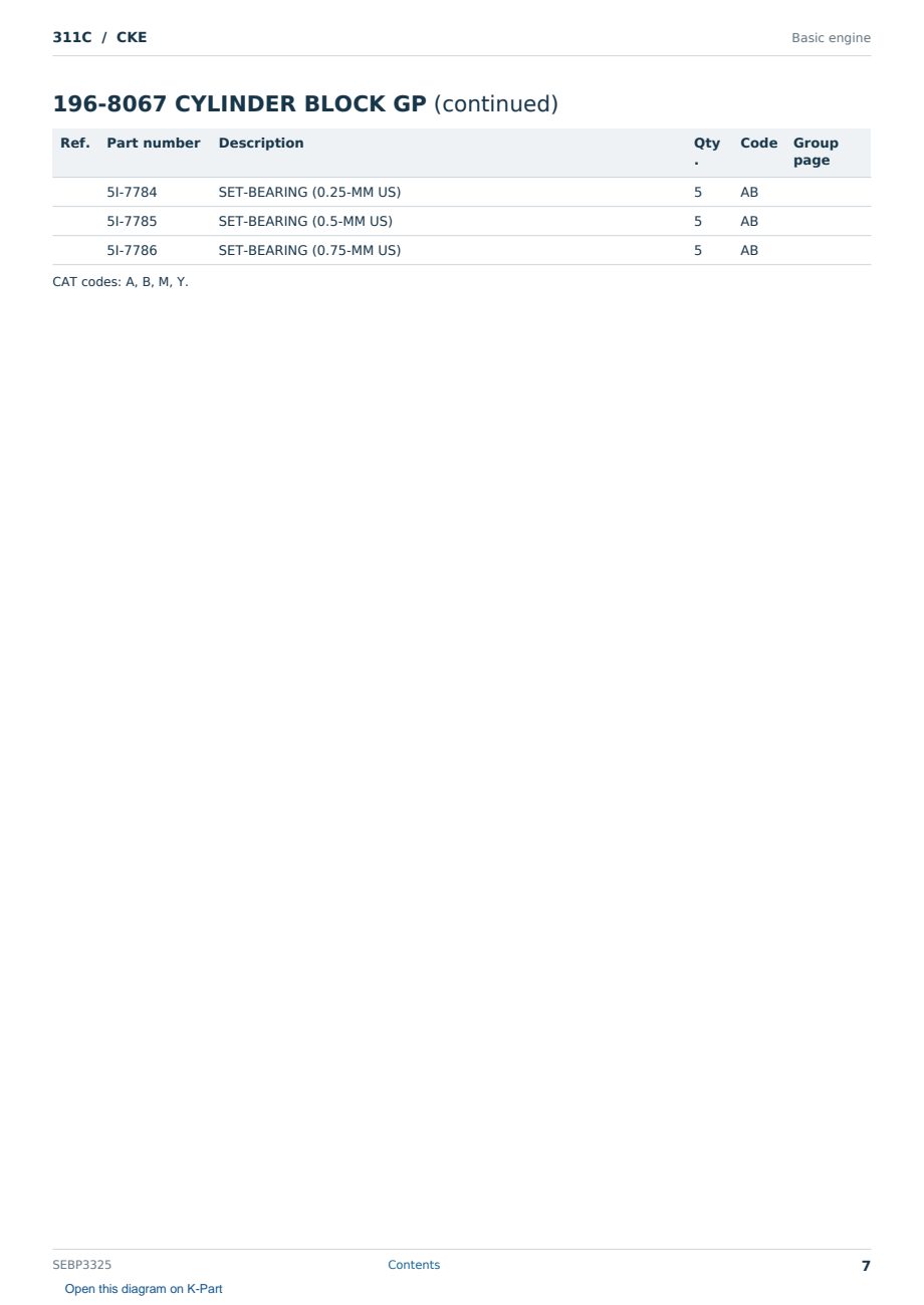 Caterpillar 311C S/N CKE Partsbook SEBP3325 (English) - sample page 7 of 10 Caterpillar 311C S/N CKE Partsbook SEBP3325 (English) - sample page 7 of 10