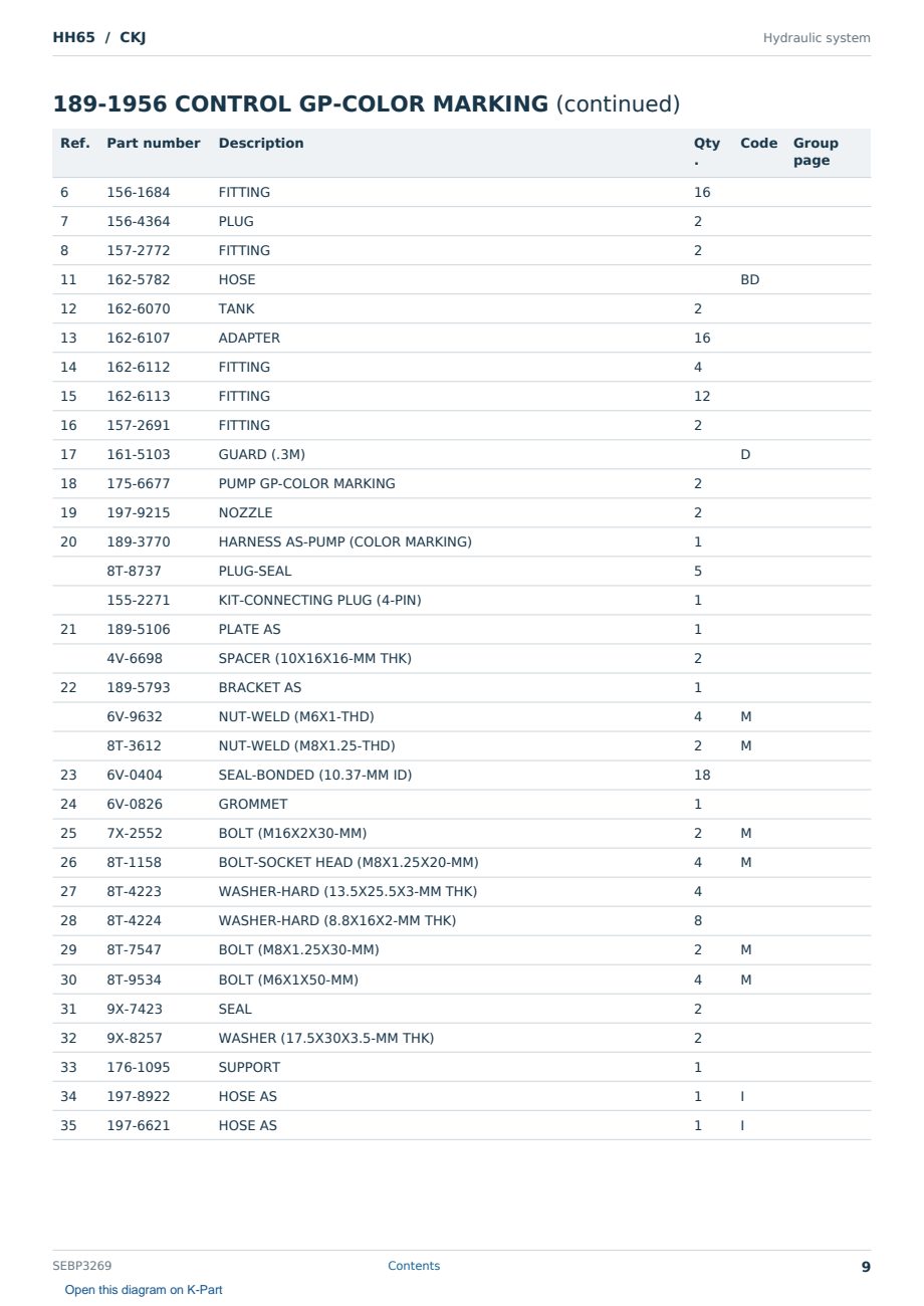 Caterpillar HH65 S/N CKJ Partsbook SEBP3269 (English) - sample page 9 of 10 Caterpillar HH65 S/N CKJ Partsbook SEBP3269 (English) - sample page 9 of 10
