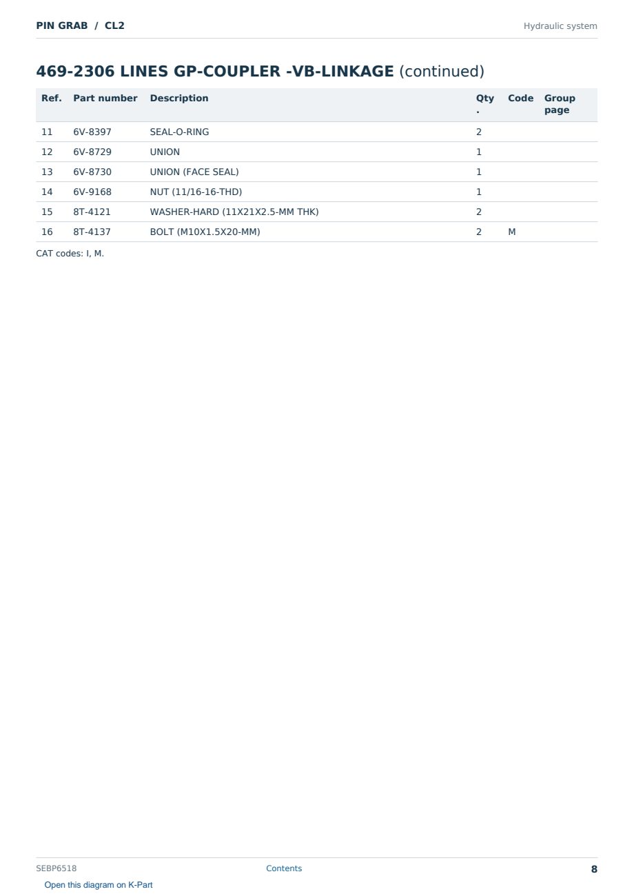 Caterpillar PIN GRAB S/N CL2 Partsbook SEBP6518 (English) - sample page 8 of 10 Caterpillar PIN GRAB S/N CL2 Partsbook SEBP6518 (English) - sample page 8 of 10