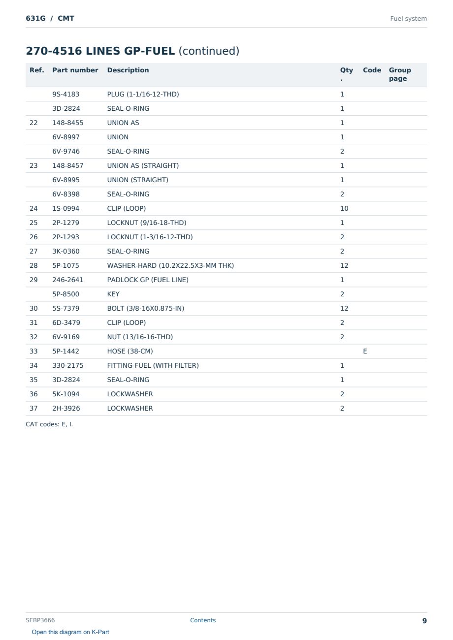 Caterpillar 631G S/N CMT Partsbook SEBP3666 (English) - sample page 9 of 10 Caterpillar 631G S/N CMT Partsbook SEBP3666 (English) - sample page 9 of 10