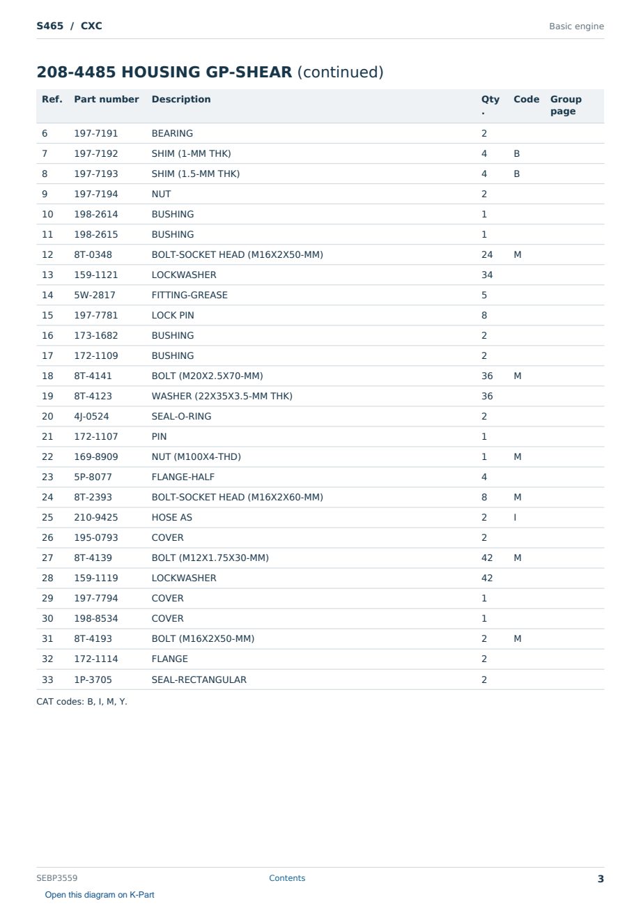 Caterpillar S465 S/N CXC Partsbook SEBP3559 (English) - sample page 3 of 10 Caterpillar S465 S/N CXC Partsbook SEBP3559 (English) - sample page 3 of 10