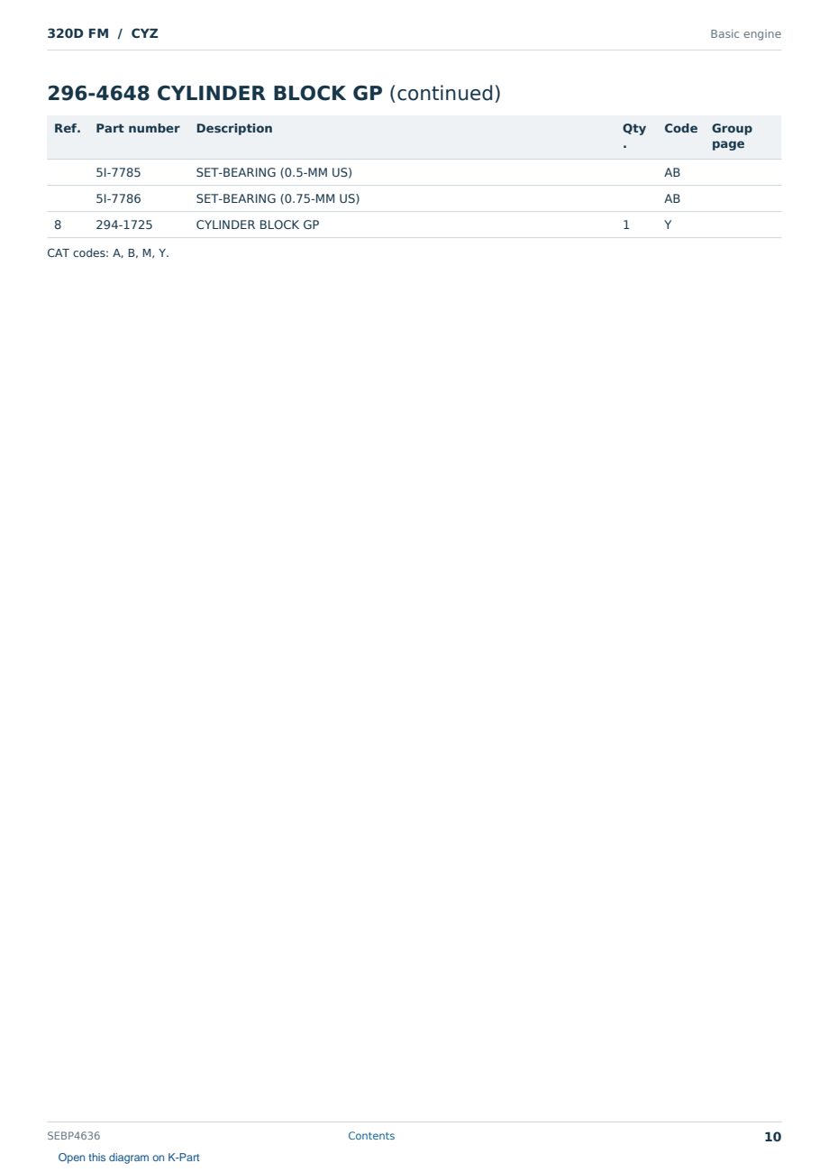 Caterpillar 320D FM S/N CYZ Partsbook SEBP4636 (English) - sample page 10 of 10 Caterpillar 320D FM S/N CYZ Partsbook SEBP4636 (English) - sample page 10 of 10