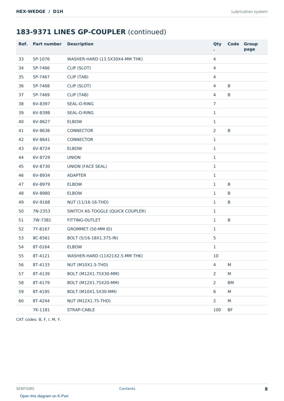 Caterpillar HEX-WEDGE S/N D1H Partsbook SEBP3085 (English) - sample page 8 of 10 Caterpillar HEX-WEDGE S/N D1H Partsbook SEBP3085 (English) - sample page 8 of 10