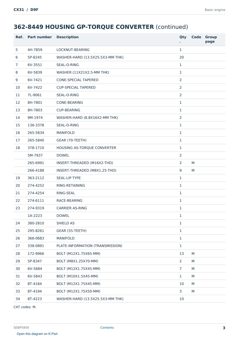 Caterpillar CX31 S/N D9F Partsbook SEBP5959 (English) - sample page 3 of 10 Caterpillar CX31 S/N D9F Partsbook SEBP5959 (English) - sample page 3 of 10