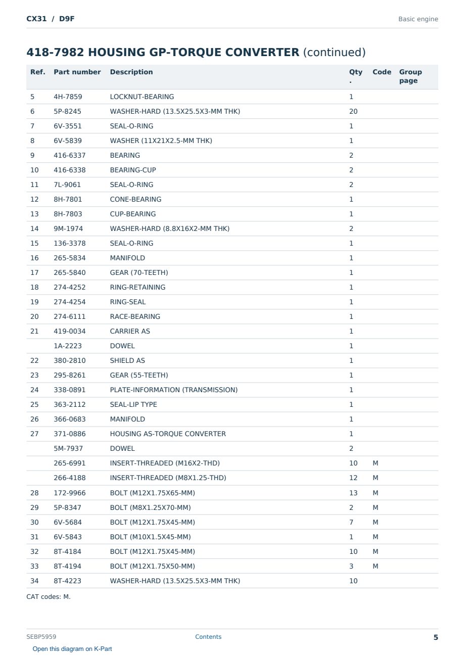 Caterpillar CX31 S/N D9F Partsbook SEBP5959 (English) - sample page 5 of 10 Caterpillar CX31 S/N D9F Partsbook SEBP5959 (English) - sample page 5 of 10