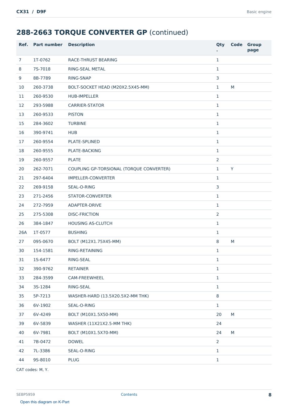 Caterpillar CX31 S/N D9F Partsbook SEBP5959 (English) - sample page 8 of 10 Caterpillar CX31 S/N D9F Partsbook SEBP5959 (English) - sample page 8 of 10