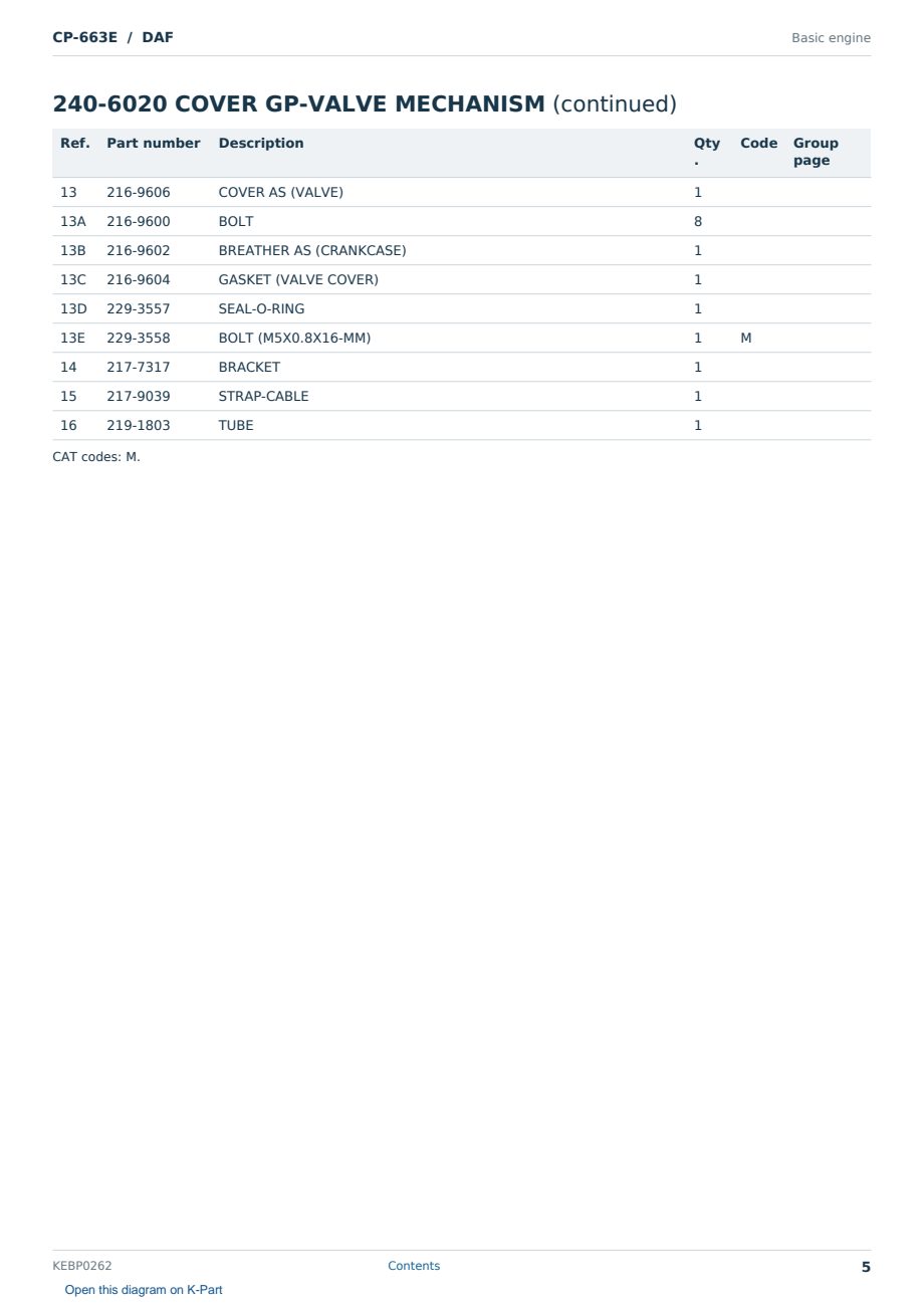 Caterpillar CP-663E S/N DAF Partsbook KEBP0262 (English) - sample page 5 of 10 Caterpillar CP-663E S/N DAF Partsbook KEBP0262 (English) - sample page 5 of 10