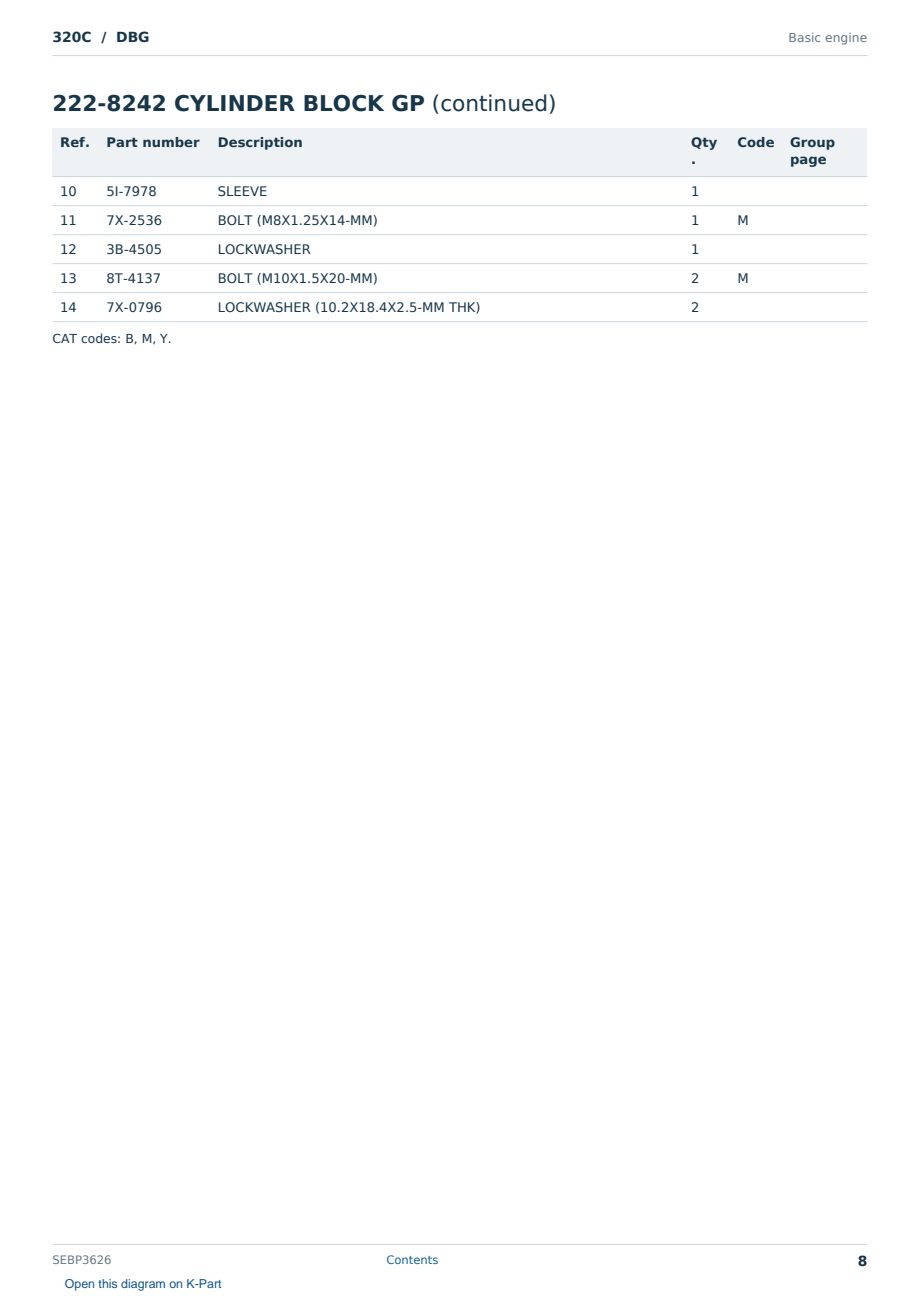 Caterpillar 320C S/N DBG Partsbook SEBP3626 (English) - sample page 8 of 10 Caterpillar 320C S/N DBG Partsbook SEBP3626 (English) - sample page 8 of 10