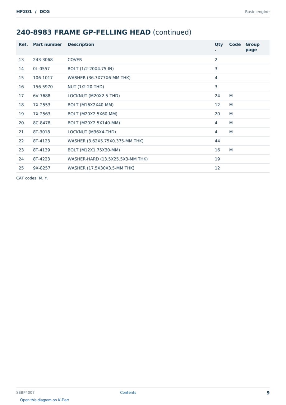 Caterpillar HF201 S/N DCG Partsbook SEBP4007 (English) - sample page 9 of 10 Caterpillar HF201 S/N DCG Partsbook SEBP4007 (English) - sample page 9 of 10