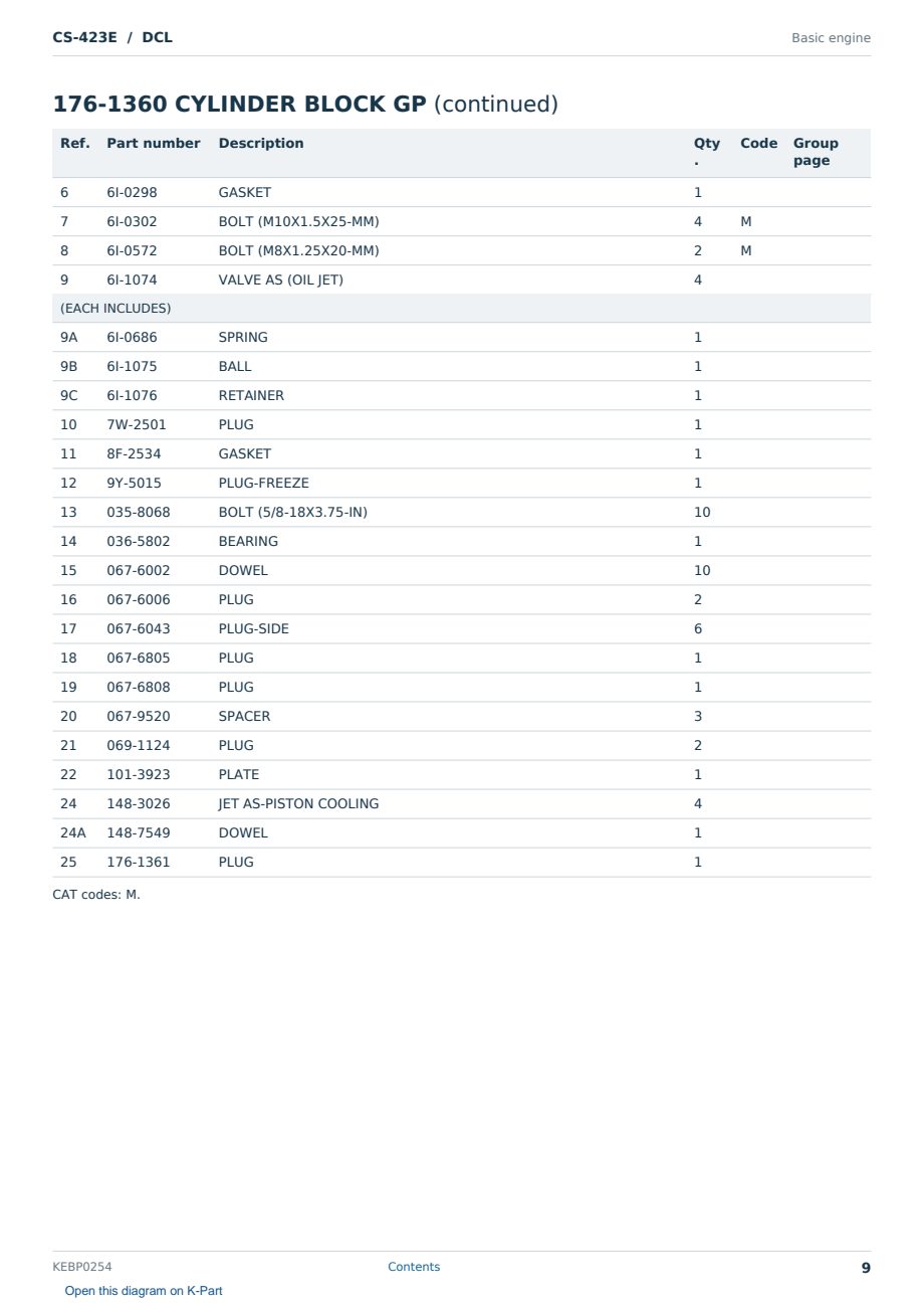 Caterpillar CS-423E S/N DCL Partsbook KEBP0254 (English) - sample page 9 of 10 Caterpillar CS-423E S/N DCL Partsbook KEBP0254 (English) - sample page 9 of 10