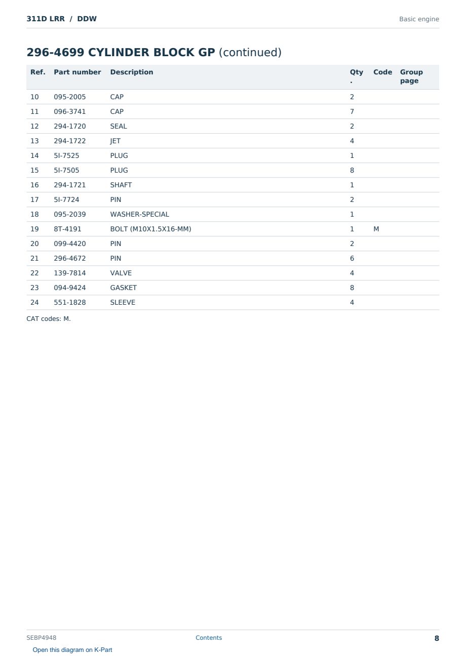 Caterpillar 311D LRR S/N DDW Partsbook SEBP4948 (English) - sample page 8 of 10 Caterpillar 311D LRR S/N DDW Partsbook SEBP4948 (English) - sample page 8 of 10