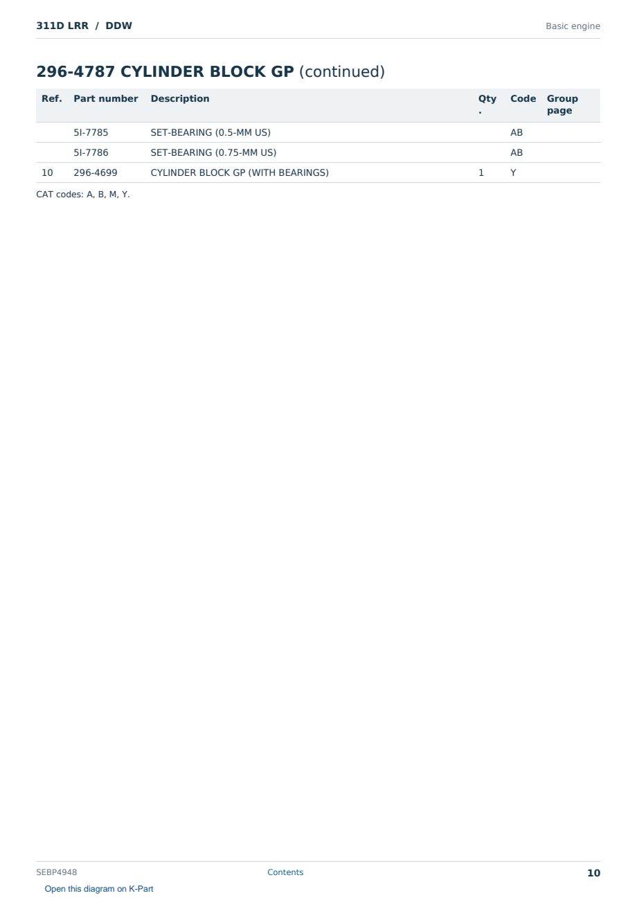 Caterpillar 311D LRR S/N DDW Partsbook SEBP4948 (English) - sample page 10 of 10 Caterpillar 311D LRR S/N DDW Partsbook SEBP4948 (English) - sample page 10 of 10