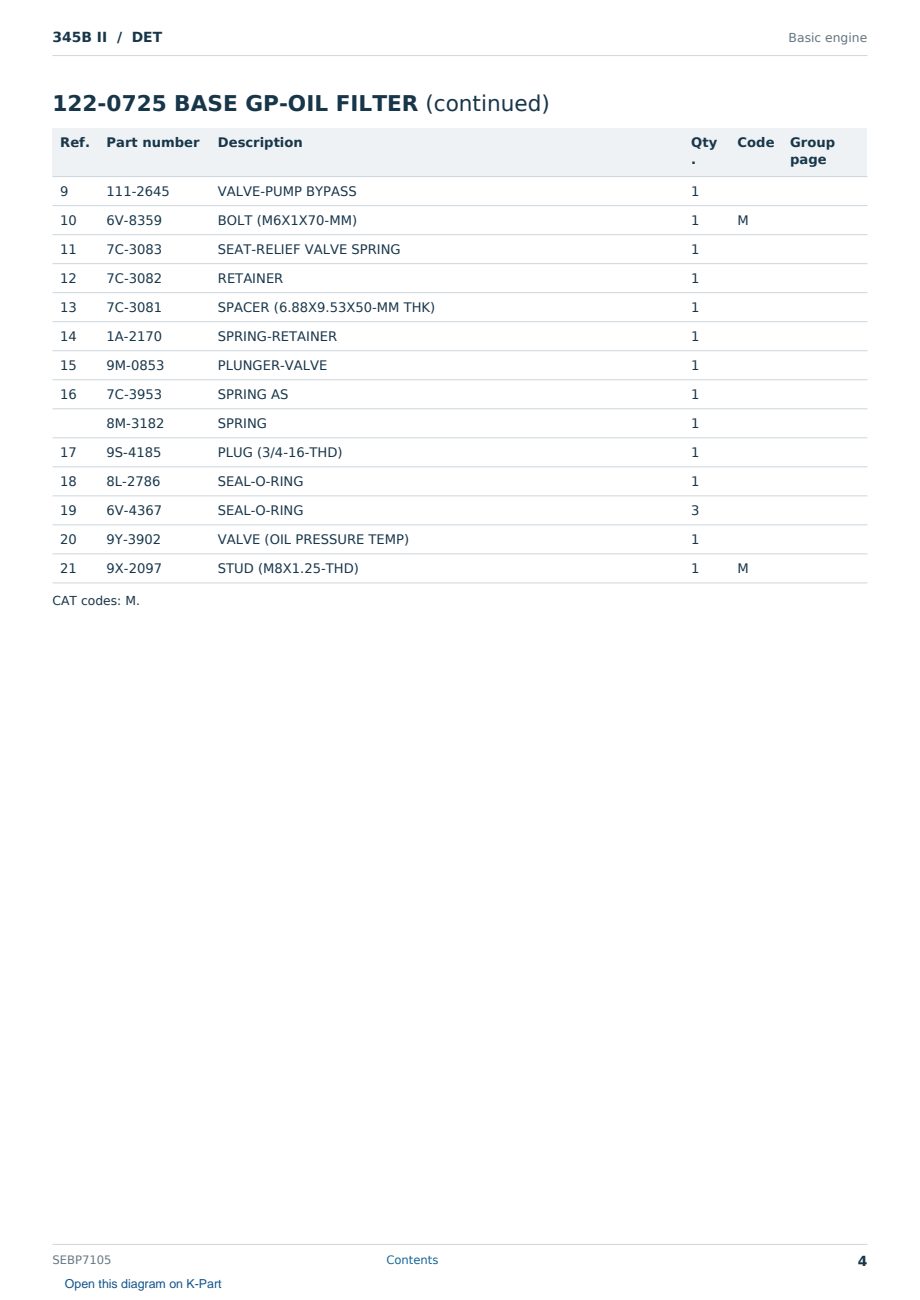 Caterpillar 345B II S/N DET Partsbook SEBP7105 (English) - sample page 4 of 10 Caterpillar 345B II S/N DET Partsbook SEBP7105 (English) - sample page 4 of 10