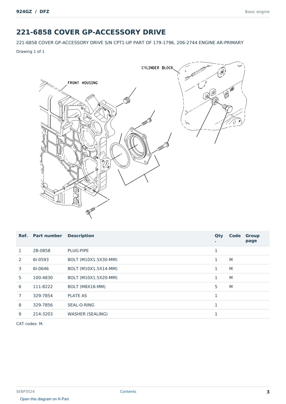 Caterpillar 924GZ S/N DFZ Partsbook SEBP3524 (English) - sample page 3 of 10 Caterpillar 924GZ S/N DFZ Partsbook SEBP3524 (English) - sample page 3 of 10