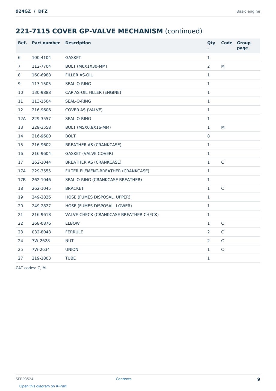 Caterpillar 924GZ S/N DFZ Partsbook SEBP3524 (English) - sample page 9 of 10 Caterpillar 924GZ S/N DFZ Partsbook SEBP3524 (English) - sample page 9 of 10