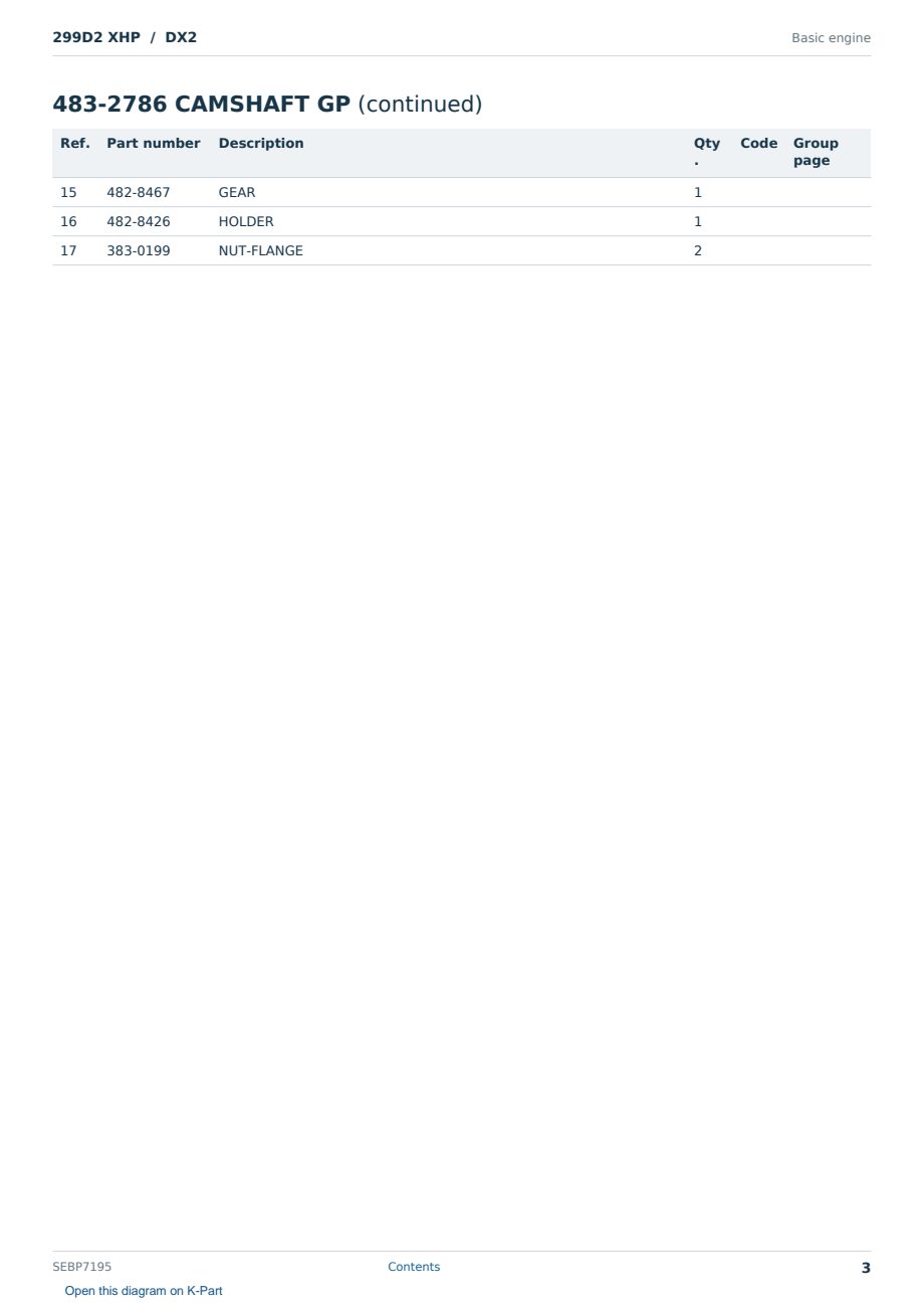 Caterpillar 299D2 XHP S/N DX2 Partsbook SEBP7195 (English) - sample page 3 of 10 Caterpillar 299D2 XHP S/N DX2 Partsbook SEBP7195 (English) - sample page 3 of 10