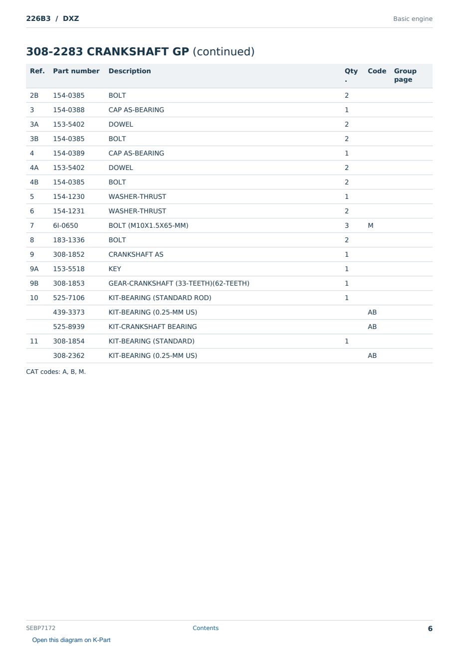 Caterpillar 226B3 S/N DXZ Partsbook SEBP7172 (English) - sample page 6 of 10 Caterpillar 226B3 S/N DXZ Partsbook SEBP7172 (English) - sample page 6 of 10